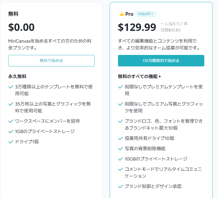 ミリキャンバス（miricanvas）の有料プランと無料プランの違い